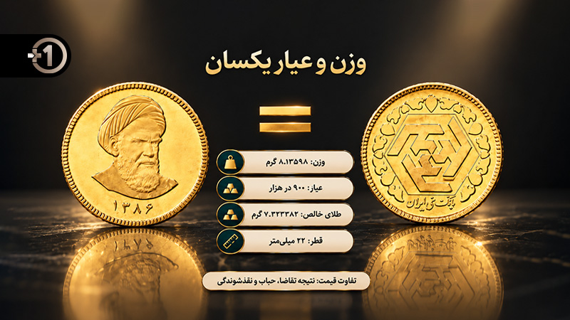 مقایسه وزن 8.13598 گرم، عیار 900 و قطر 22 میلی متر دو تمام سکه